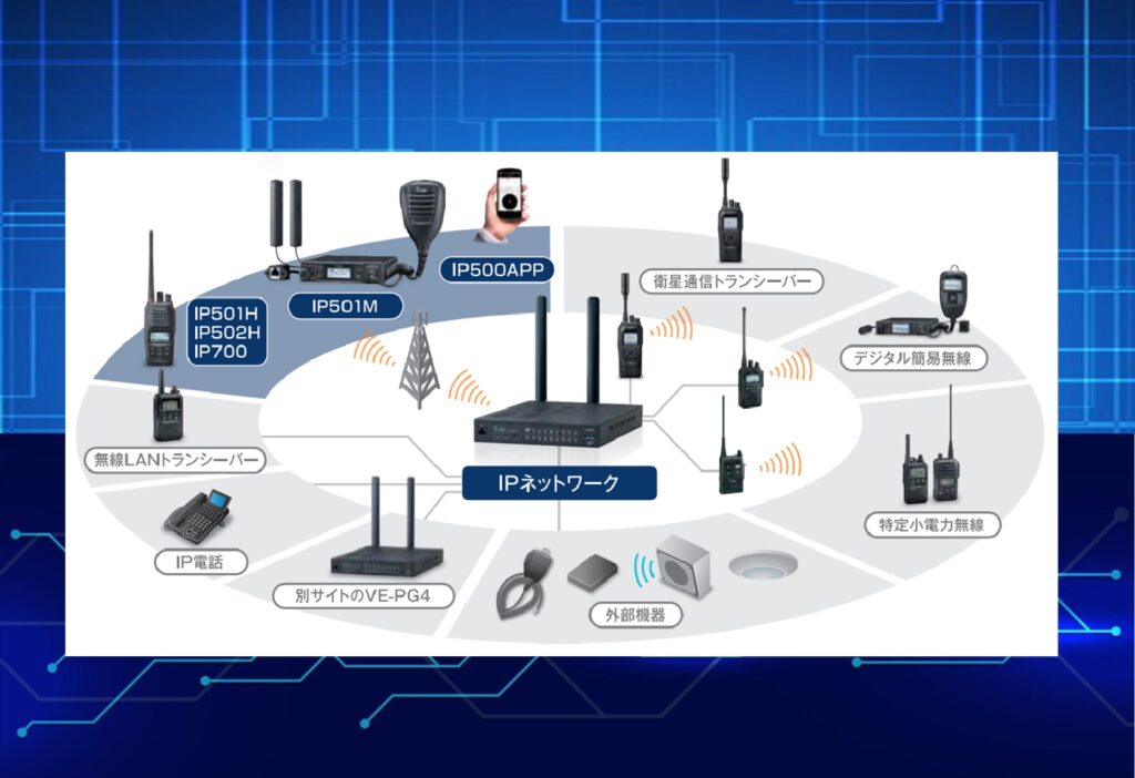 IPネットワーク・無線LAN